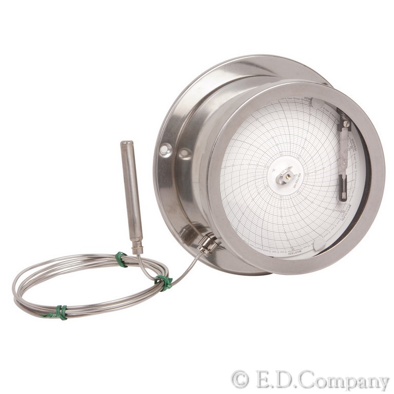 ED1 ED1